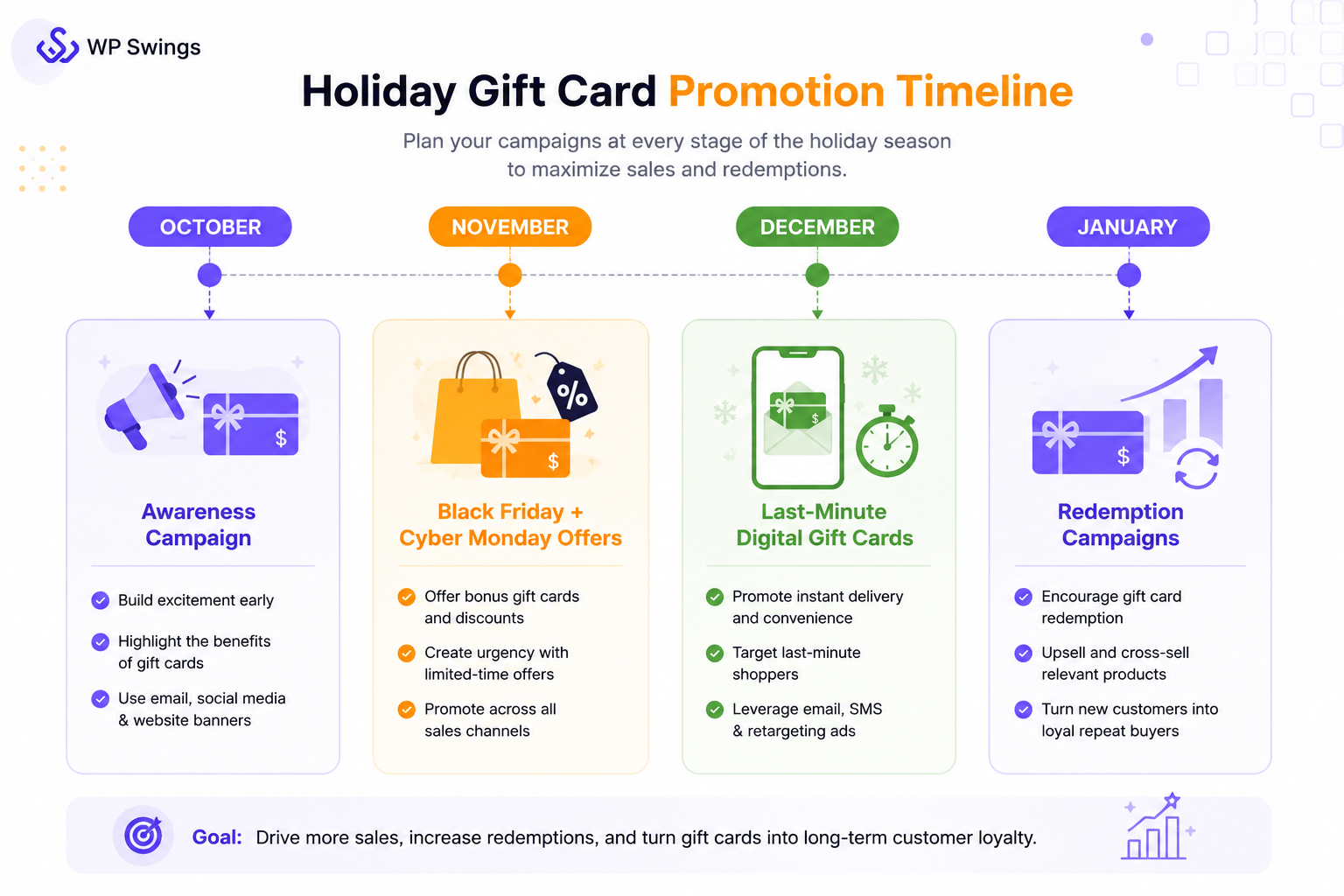 Holiday Gift Cards Promotion Timeline