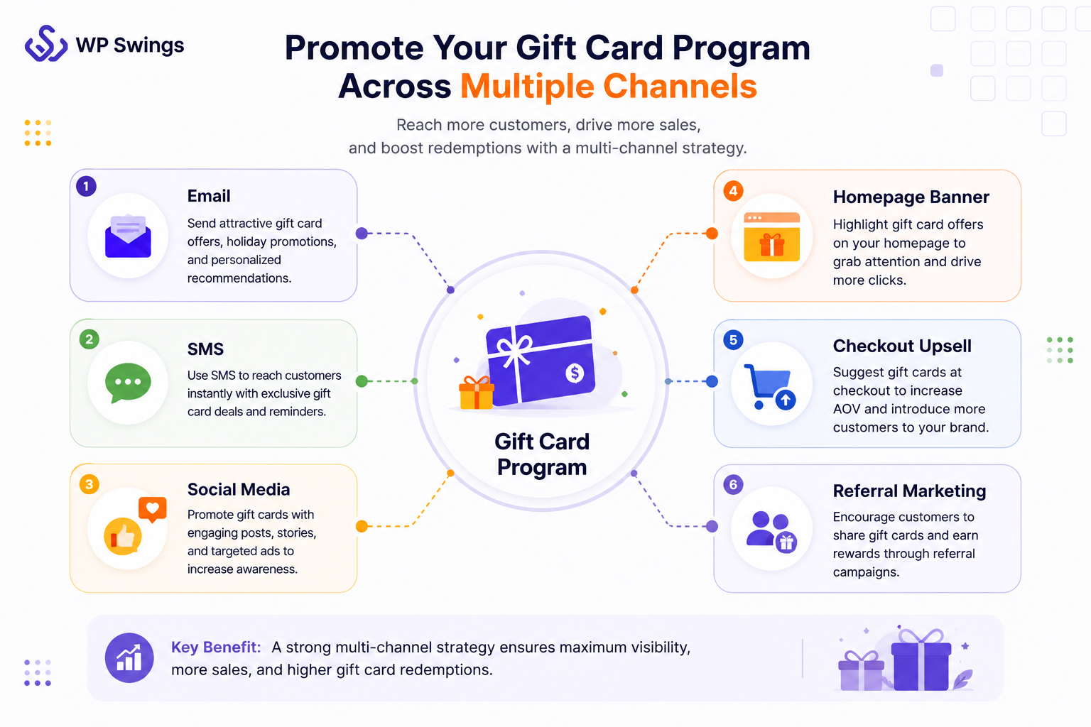 Promote Gift Cards Across Multiple Channels