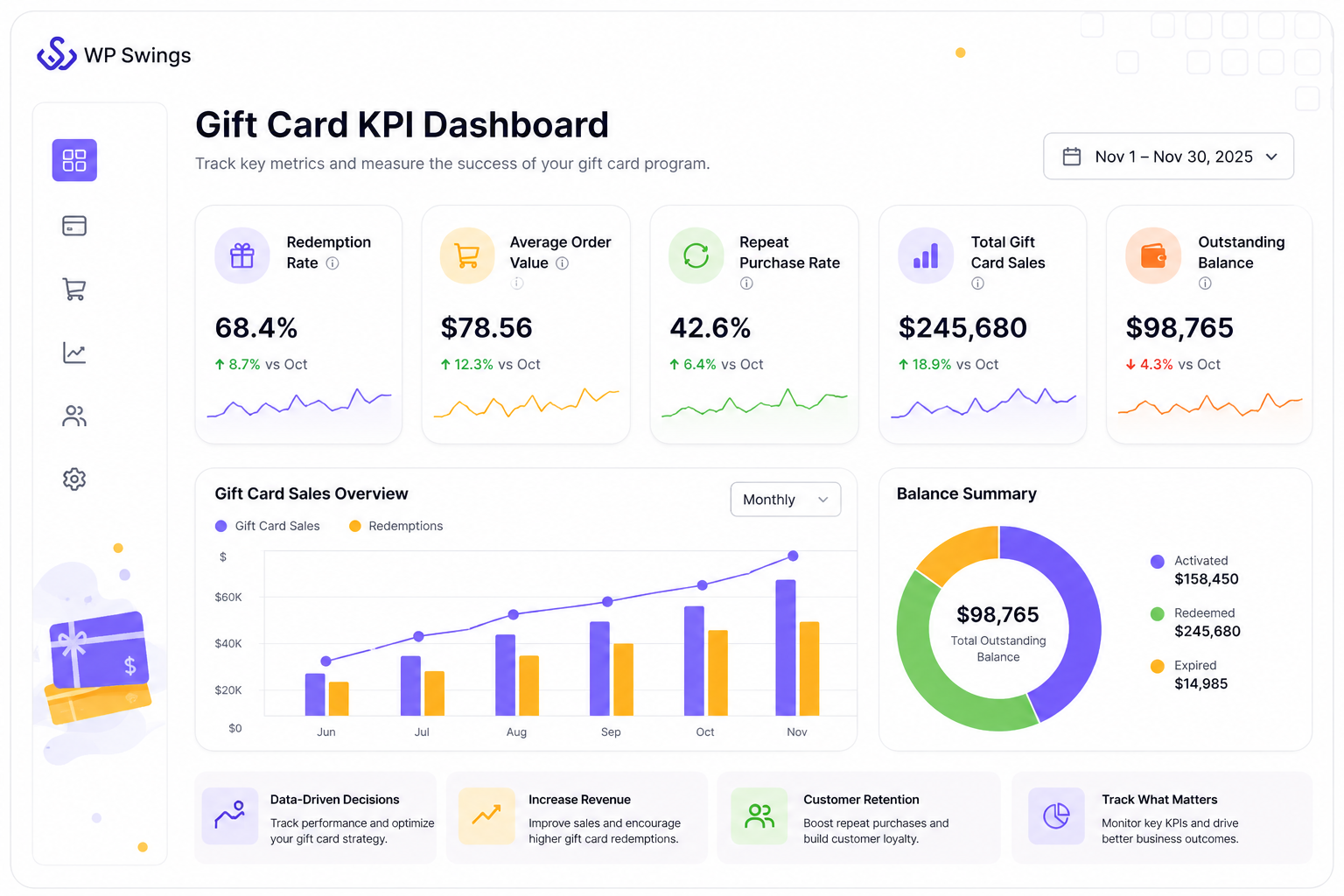 How To Track Gift Cards Success