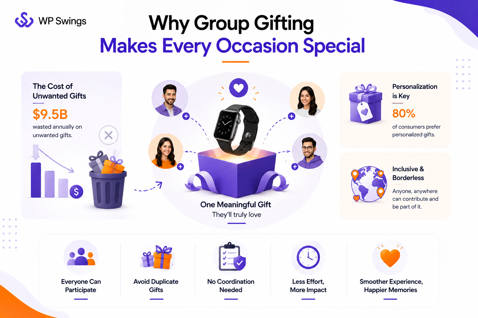 Why Group Gifting Works Best for Special Occasions