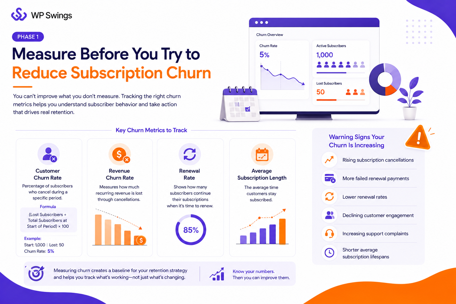 Phase 1 - Measure Subscription Churn