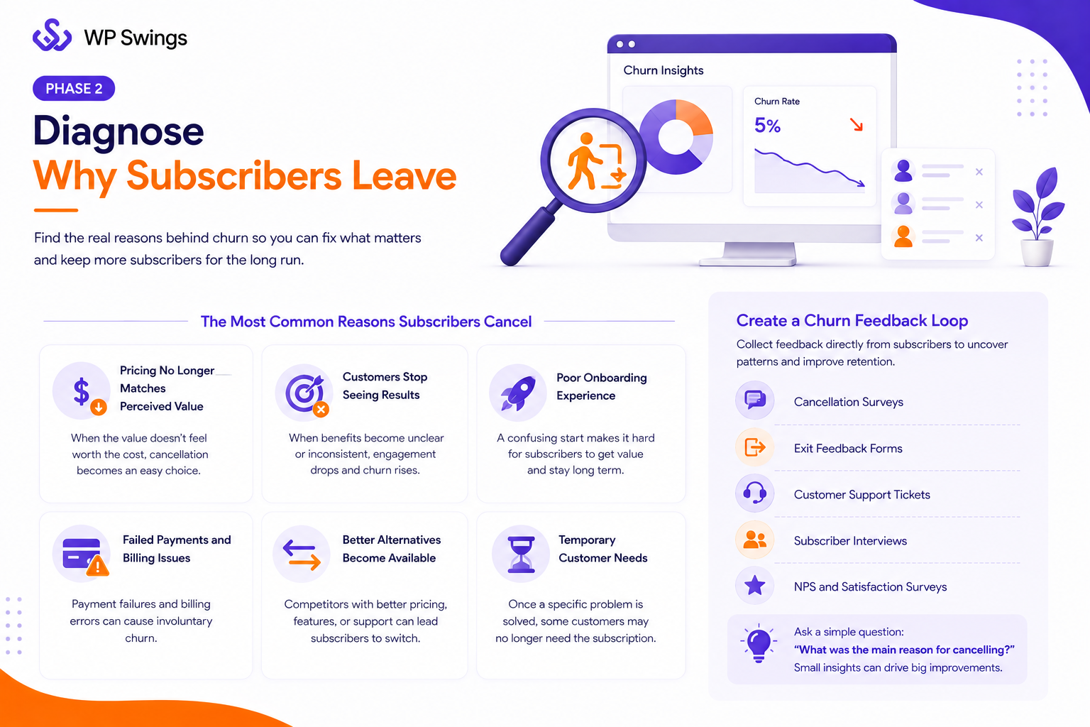 Phase 2 - Diagnose Why Subscribers Leave