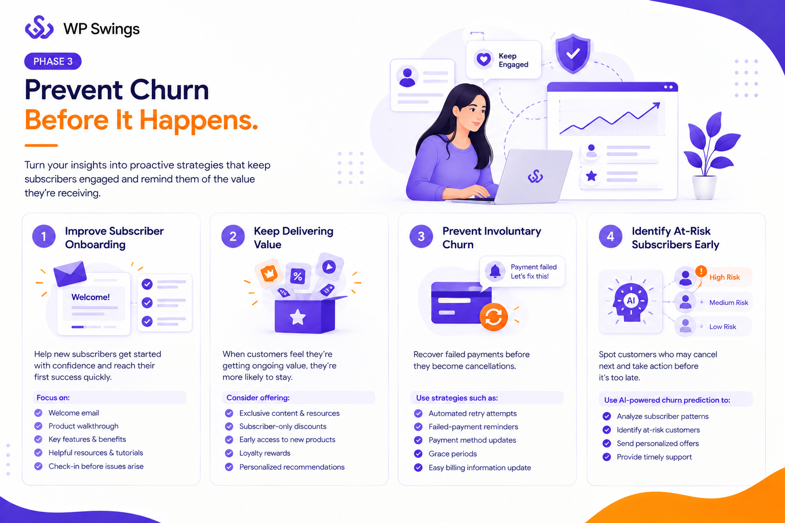 Phase 3 - Prevent Churn Before Happen