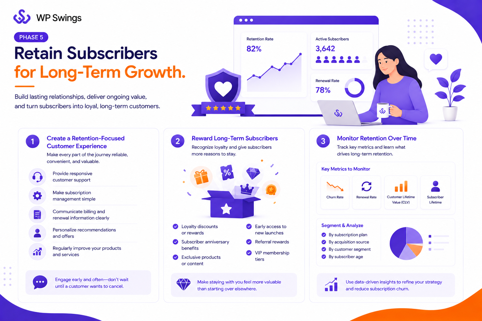 Phase 5 - Retain Subscribers For Long Term Growth