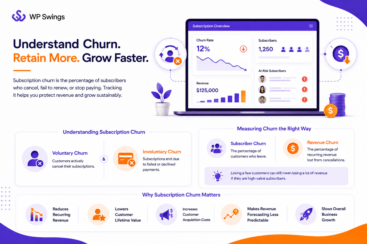 what is subscription churn